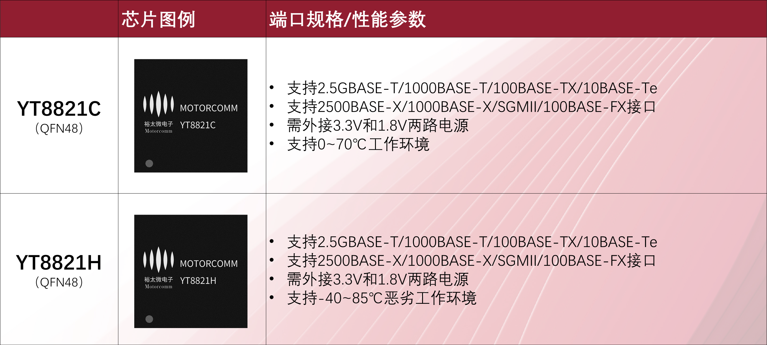 配图2:芯片型号.png